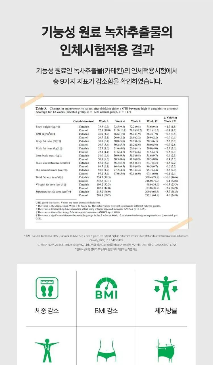 [다이어트 부스터] 바이탈뷰티 메타그린 부스터샷 7개입 상세페이지 21
